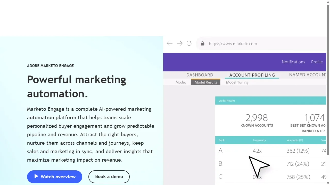 Capture d'écran de l'interface de Marketo Engage montrant le tableau de bord principal